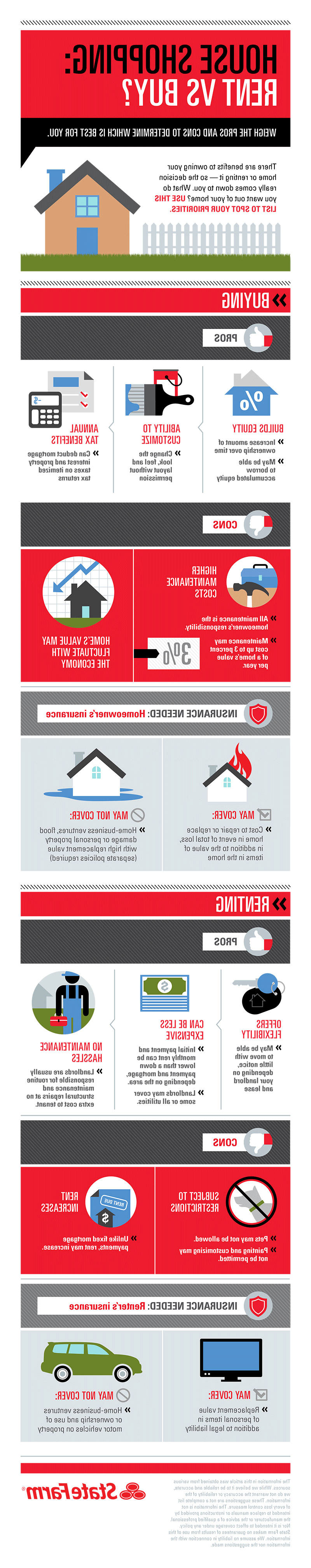 Infographic showing common pros and cons for 买ing vs renting a home.